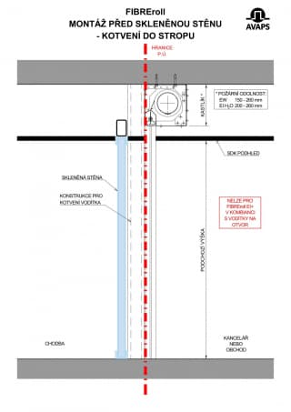 Schéma - montáž před skleněnou stěnu, kotvení do stropu